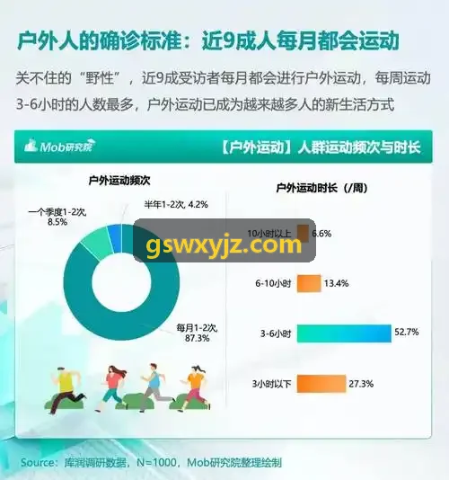 游戏发行与买量试玩